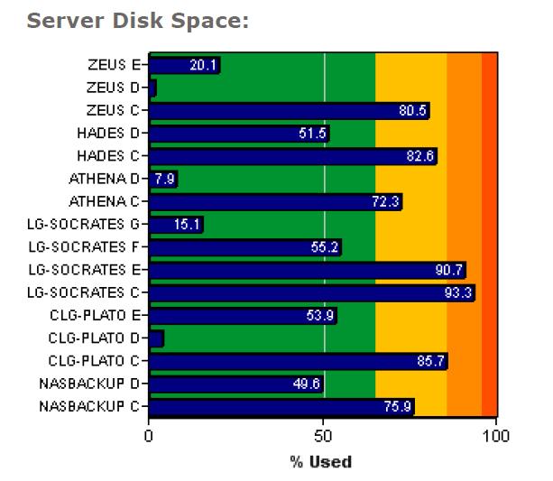 download os